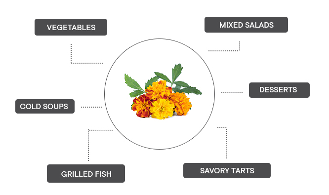 How to associate French Marigold?