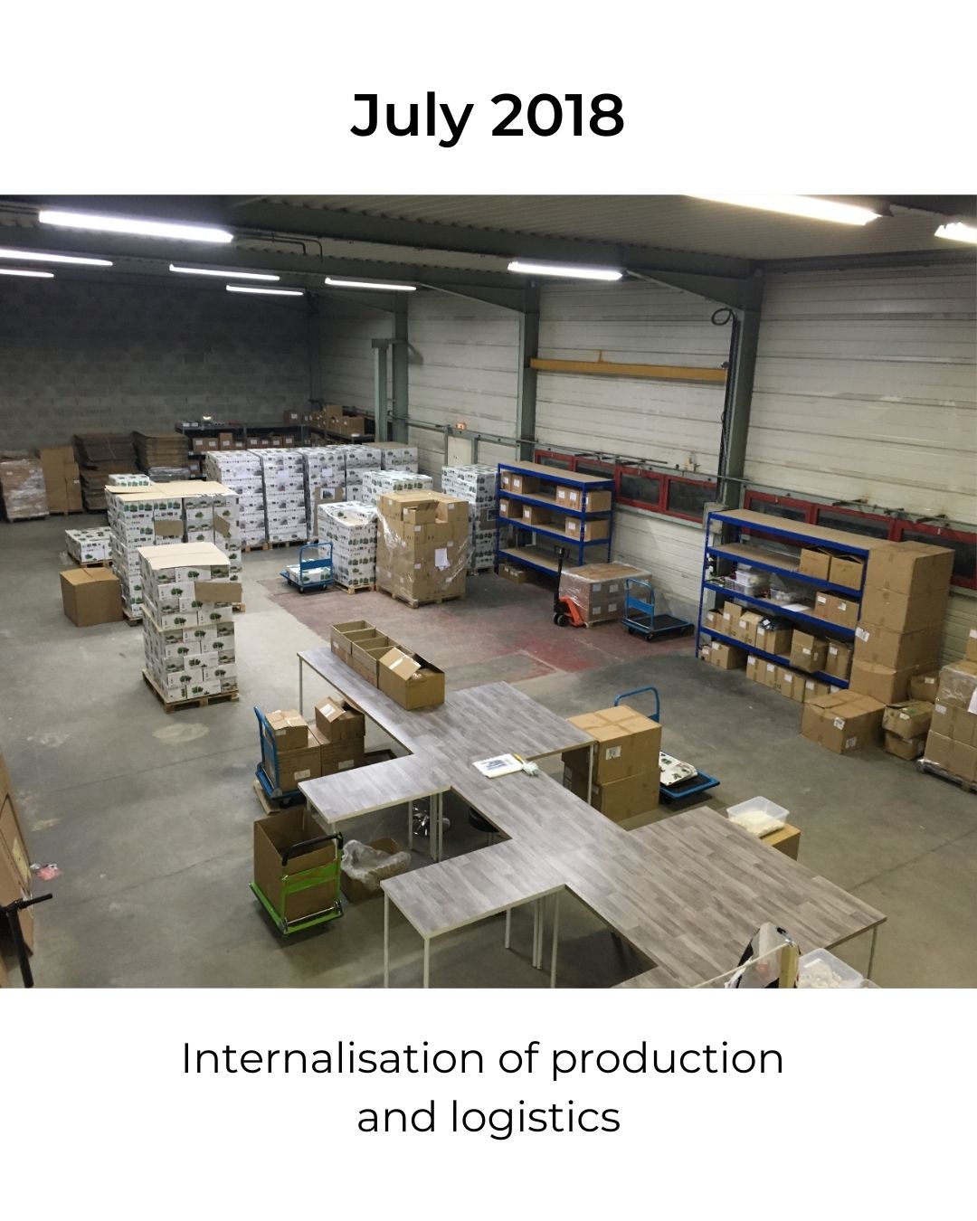 Internalisation of production