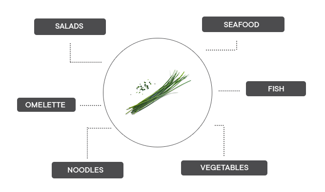 How can chinese chives be associated?