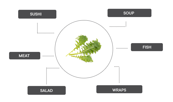 How can Wasabi mustard be associated?