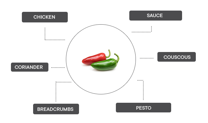 How can jalapeno hot chili be associated?