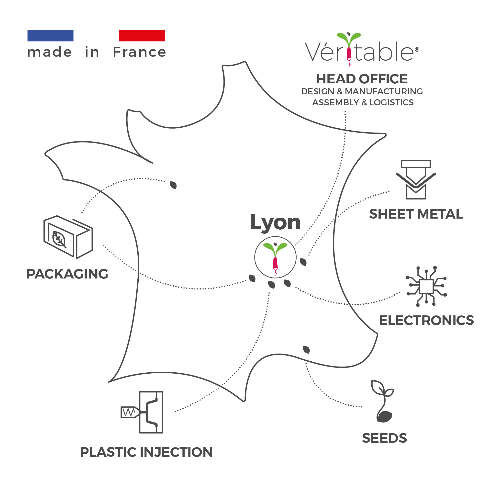 Véritable manufactures in France